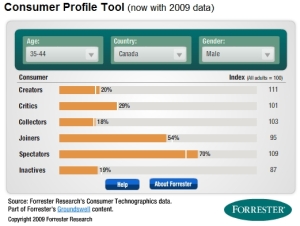 Consumer Profile Tool